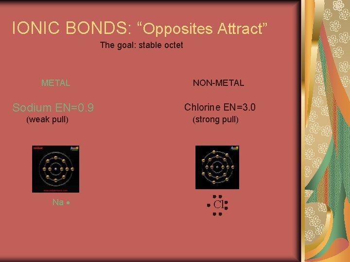 IONIC BONDS: “Opposites Attract” The goal: stable octet METAL Sodium EN=0. 9 (weak pull)