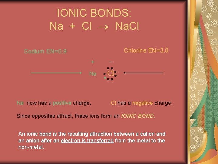 IONIC BONDS: Na + Cl Na. Cl Chlorine EN=3. 0 Sodium EN=0. 9 _