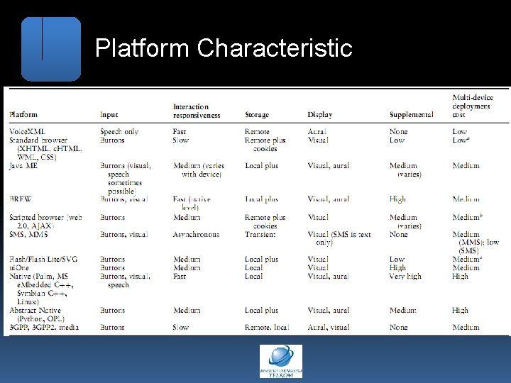 Platform Characteristic 