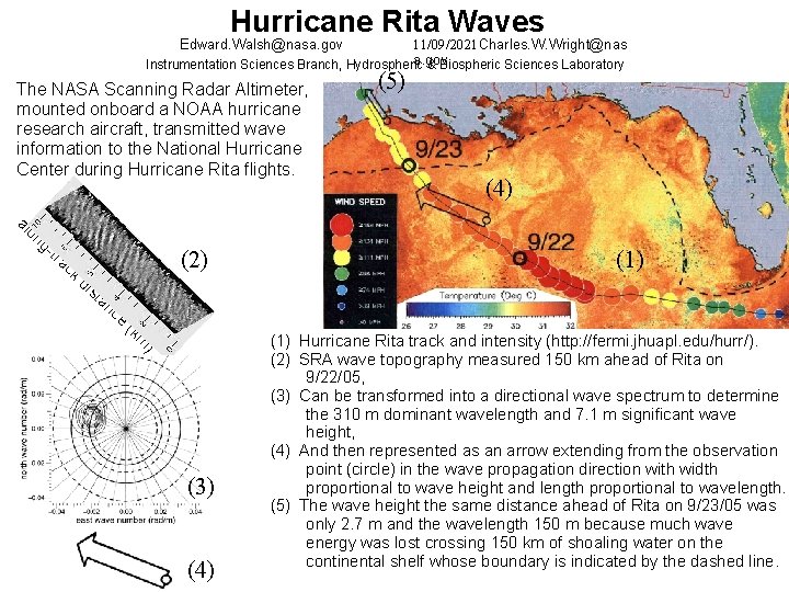 Hurricane Rita Waves Edward. Walsh@nasa. gov 11/09/2021 Charles. W. Wright@nas a. gov Instrumentation Sciences