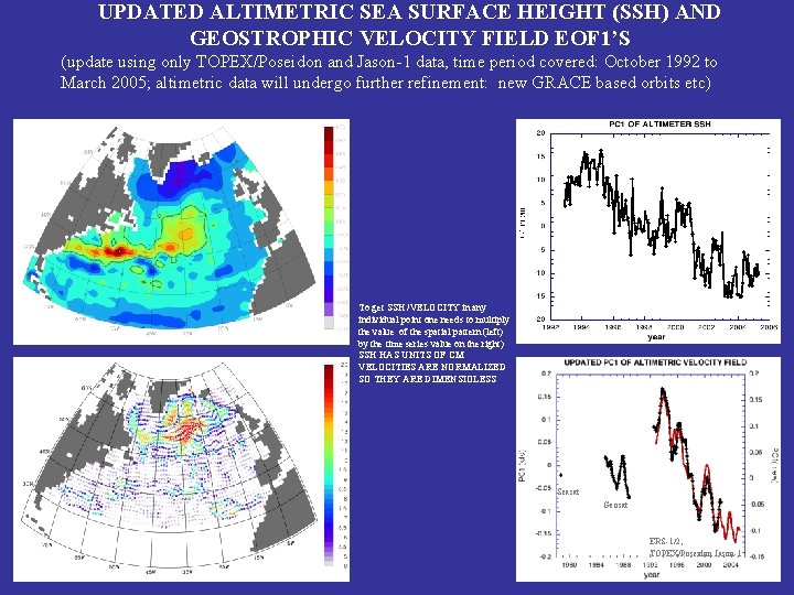 UPDATED ALTIMETRIC SEA SURFACE HEIGHT (SSH) AND GEOSTROPHIC VELOCITY FIELD EOF 1’S (update using