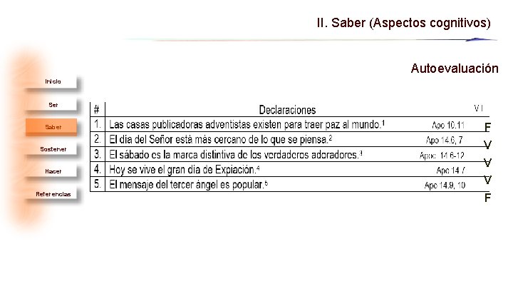 II. Saber (Aspectos cognitivos) Autoevaluación Inicio Ser Saber Sostener Hacer Referencias F V V