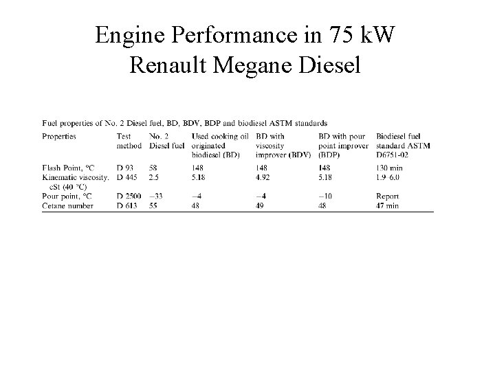 Engine Performance in 75 k. W Renault Megane Diesel 