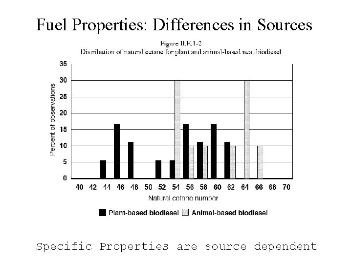 Fuel Properties: Differences in Sources Specific Properties are source dependent 