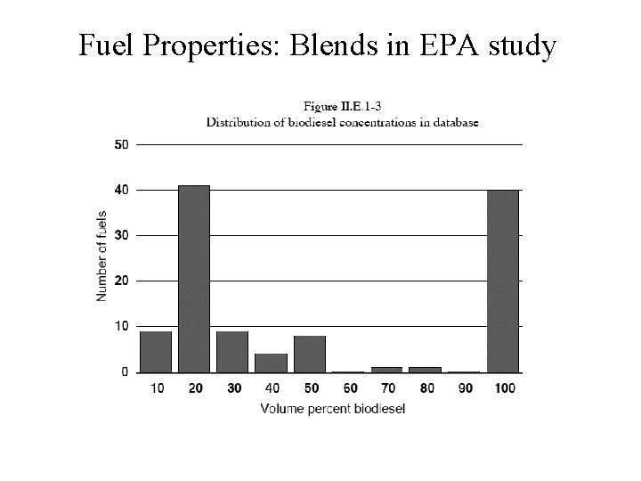 Fuel Properties: Blends in EPA study 