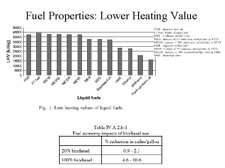 Influence of Biodiesel on Engine Emissions and Performance