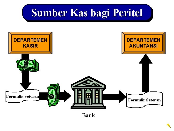 Sumber Kas bagi Peritel DEPARTEMEN KASIR DEPARTEMEN AKUNTANSI 1 Formulir Setoran Bank 