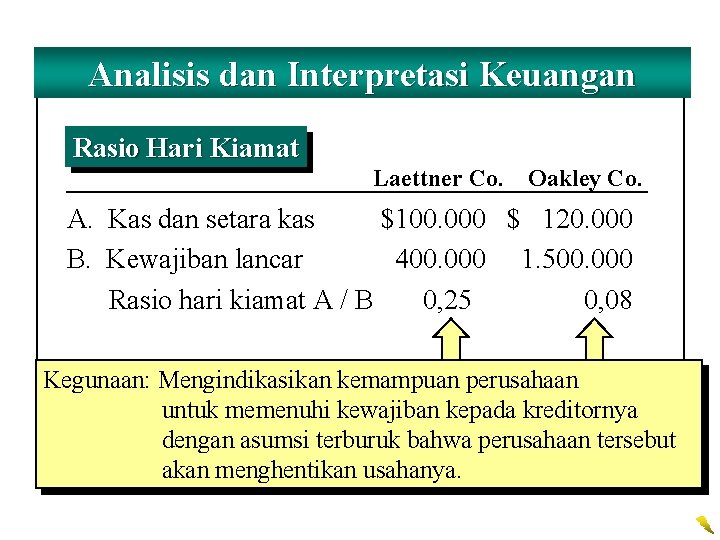 Analisis dan Interpretasi Keuangan Rasio Hari Kiamat Laettner Co. Oakley Co. A. Kas dan
