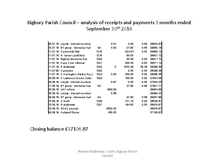 Bigbury Parish Council – analysis of receipts and payments 3 months ended September 30