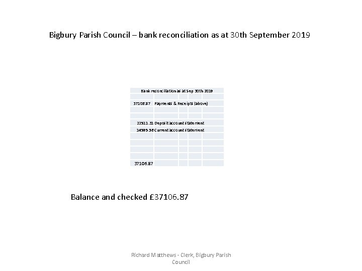 Bigbury Parish Council – bank reconciliation as at 30 th September 2019 Bank reconciliation