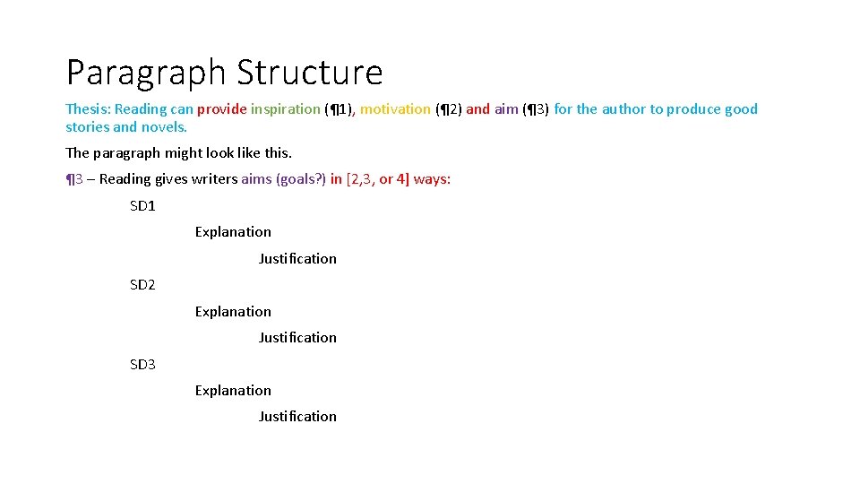 Paragraph Structure Thesis: Reading can provide inspiration (¶ 1), motivation (¶ 2) and aim