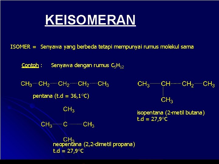 KEISOMERAN ISOMER = Senyawa yang berbeda tetapi mempunyai rumus molekul sama Contoh : Senyawa