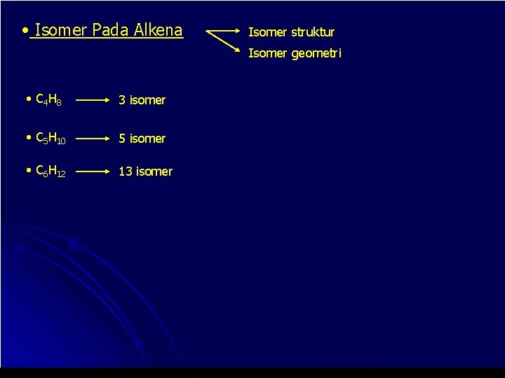  • Isomer Pada Alkena Isomer struktur Isomer geometri • C 4 H 8