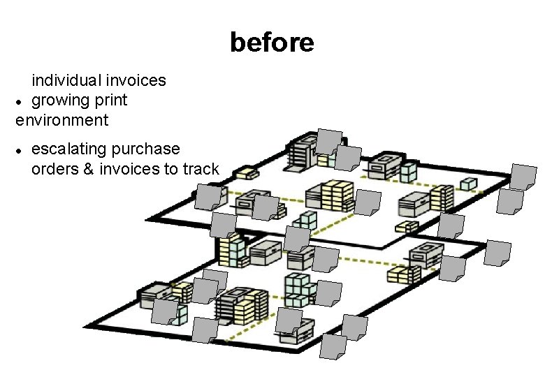 before individual invoices l growing print environment l escalating purchase orders & invoices to