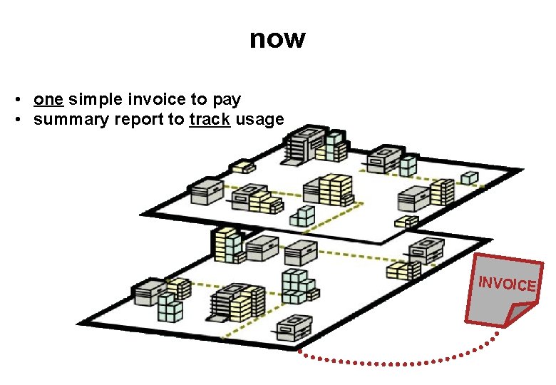 now • one simple invoice to pay • summary report to track usage INVOICE