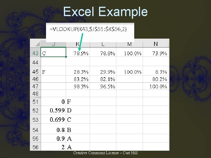 Excel Example Creative Commons License – Curt Hill 