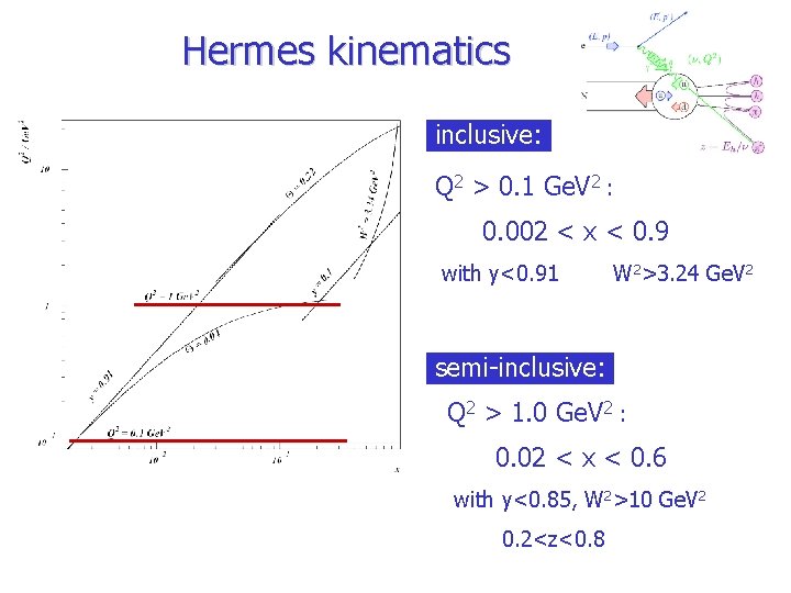 Hermes kinematics inclusive: Q 2 > 0. 1 Ge. V 2 : 0. 002