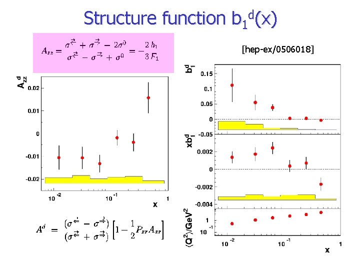 Structure function b 1 d(x) [hep-ex/0506018] 