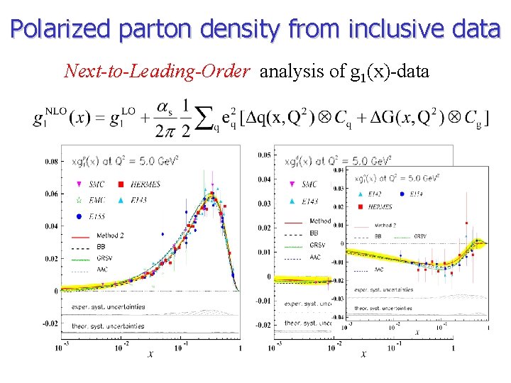 Polarized parton density from inclusive data Next-to-Leading-Order analysis of g 1(x)-data 