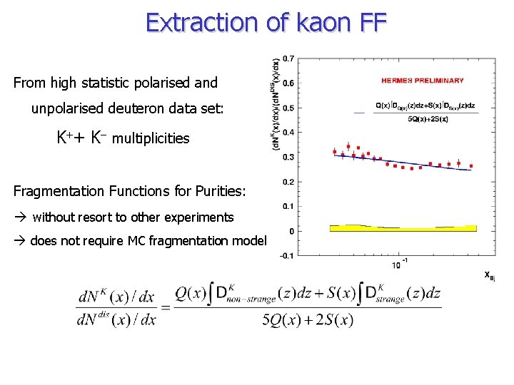 Extraction of kaon FF From high statistic polarised and unpolarised deuteron data set: K++