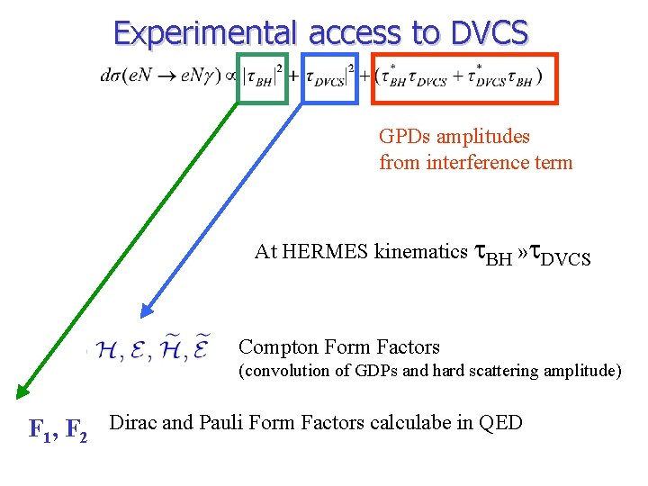 Experimental access to DVCS GPDs amplitudes from interference term At HERMES kinematics t. BH