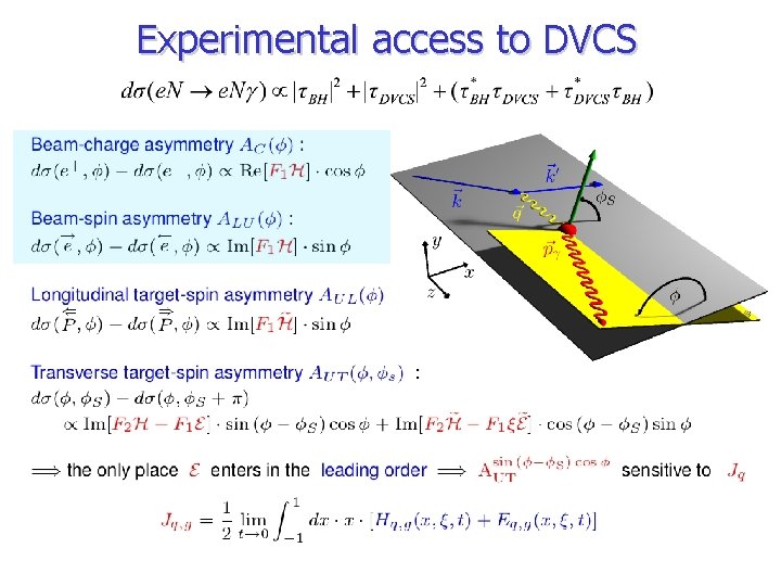 Experimental access to DVCS 