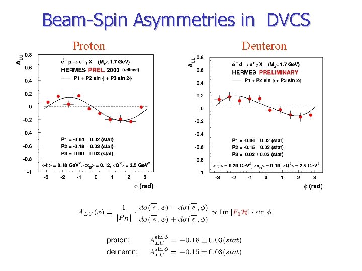 Beam-Spin Asymmetries in DVCS Proton Deuteron 