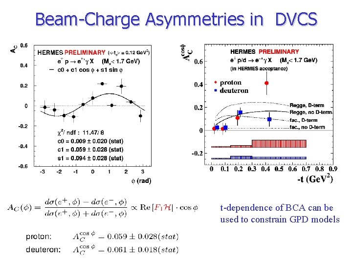 Beam-Charge Asymmetries in DVCS Proton t-dependence of BCA can be used to constrain GPD