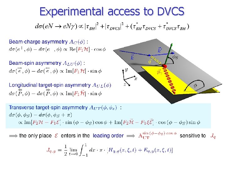 Experimental access to DVCS 