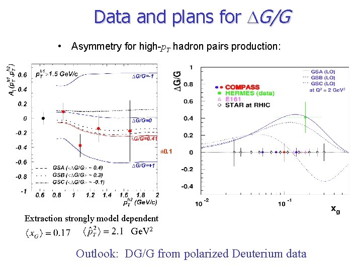 Data and plans for G/G • Asymmetry for high-p. T hadron pairs production: ±