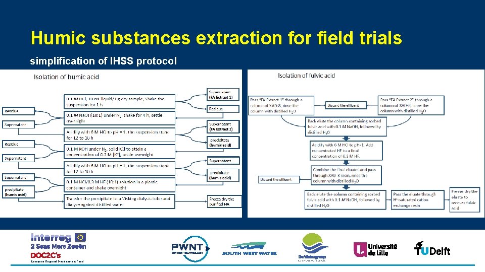 Humic substances extraction for field trials simplification of IHSS protocol European Regional Development Fund