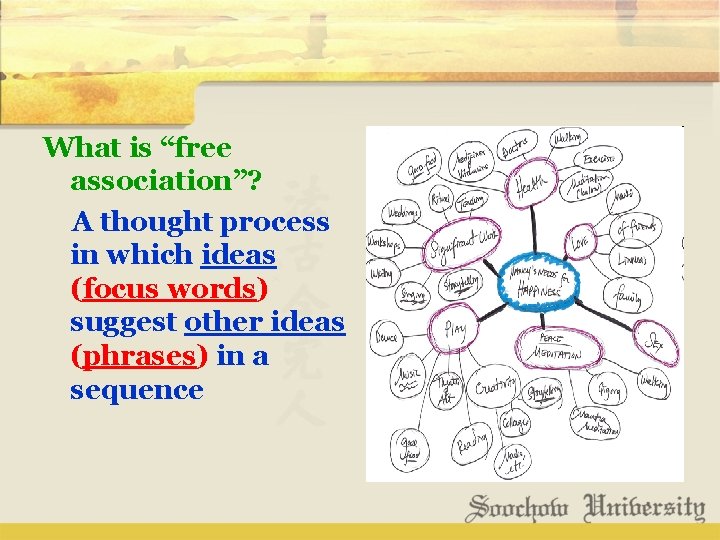 What is “free association”? A thought process in which ideas (focus words) suggest other