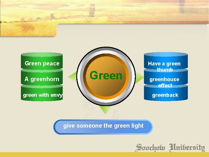 Green peace A greenhorn Green Have a green thumb greenhouse effect greenback green with