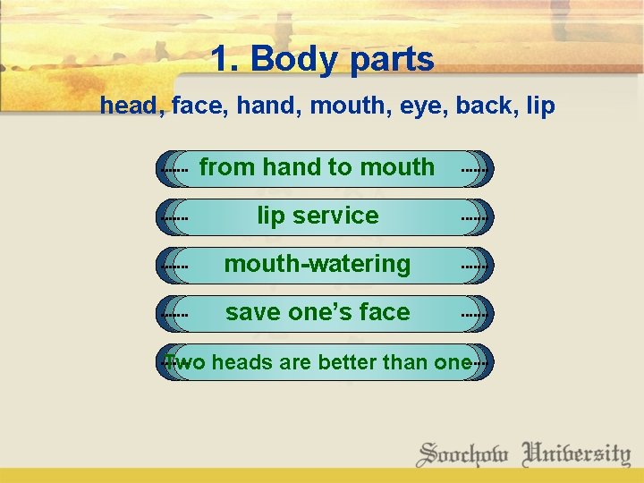 1. Body parts head, face, hand, mouth, eye, back, lip from hand to mouth