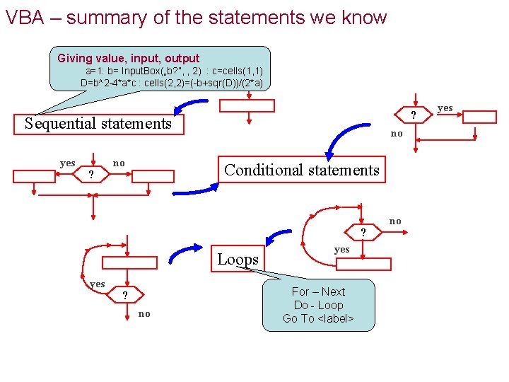 VBA – summary of the statements we know Giving value, input, output a=1: b= VBA – summary of the statements we know Giving value, input, output a=1: b=