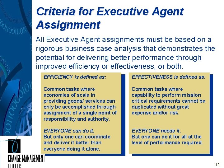 Criteria for Executive Agent Assignment All Executive Agent assignments must be based on a