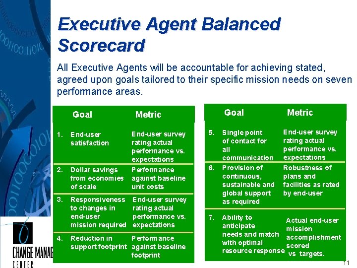 Executive Agent Balanced Scorecard All Executive Agents will be accountable for achieving stated, agreed