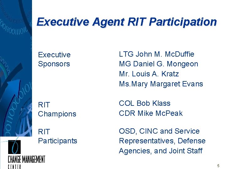 Executive Agent RIT Participation 9/10/2021 Executive Sponsors LTG John M. Mc. Duffie MG Daniel