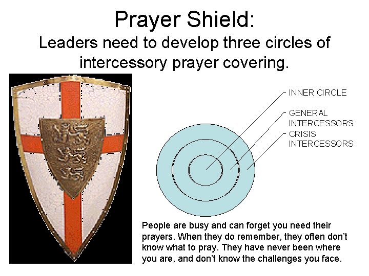 Prayer Shield: Leaders need to develop three circles of intercessory prayer covering. INNER CIRCLE
