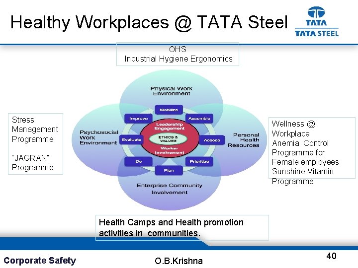 Healthy Workplaces @ TATA Steel OHS Industrial Hygiene Ergonomics Stress Management Programme Wellness @