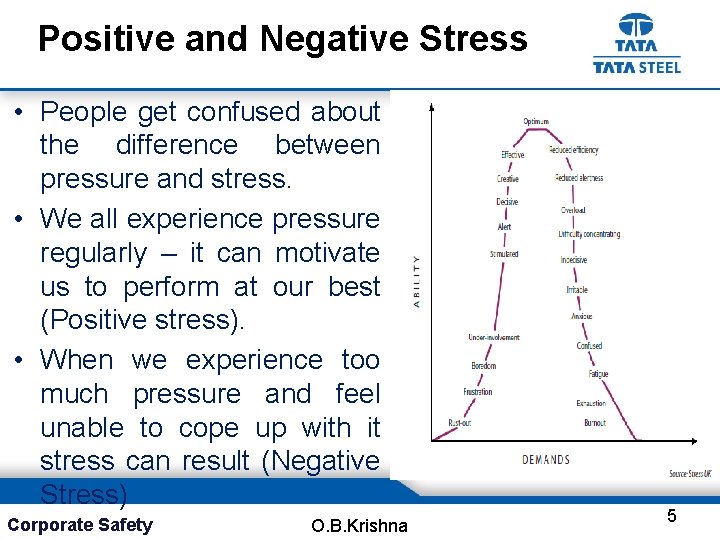 Positive and Negative Stress • People get confused about the difference between pressure and