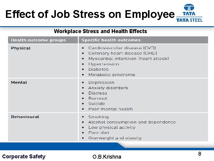 Effect of Job Stress on Employee Workplace Stress and Health Effects Corporate Safety O.