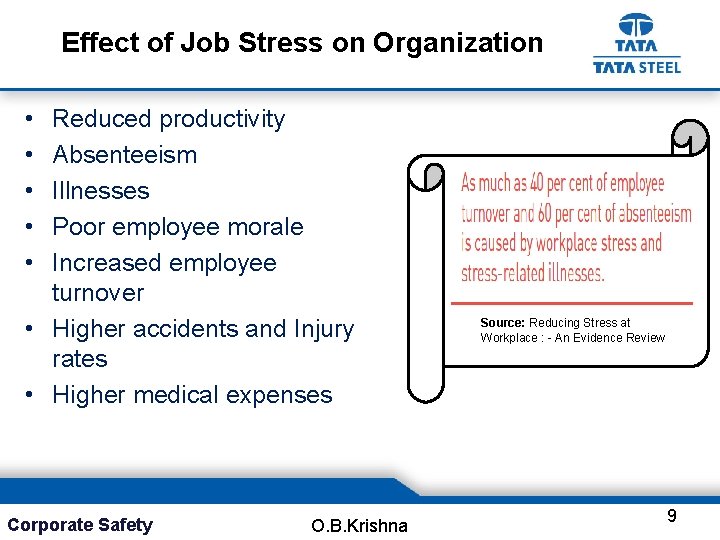 Effect of Job Stress on Organization • • • Reduced productivity Absenteeism Illnesses Poor