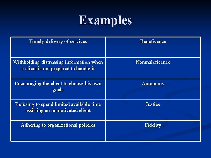 Examples Timely delivery of services Beneficence Withholding distressing information when a client is not