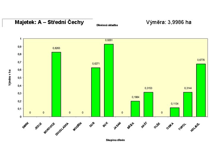 Majetek: A – Střední Čechy Výměra: 3, 9986 ha 