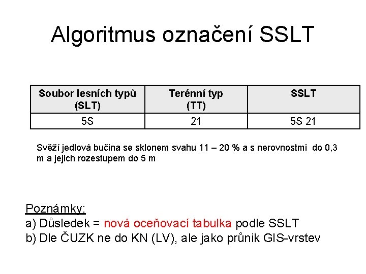 Algoritmus označení SSLT Soubor lesních typů (SLT) Terénní typ (TT) SSLT 5 S 21