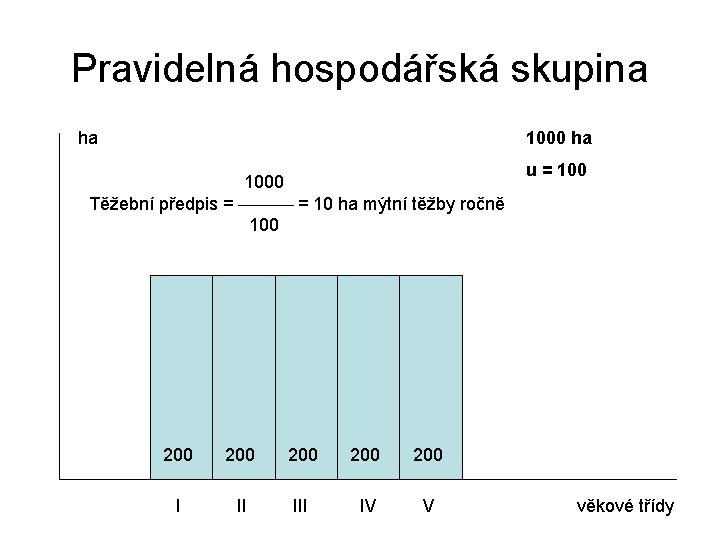 Pravidelná hospodářská skupina ha 1000 Těžební předpis = = 10 ha mýtní těžby ročně