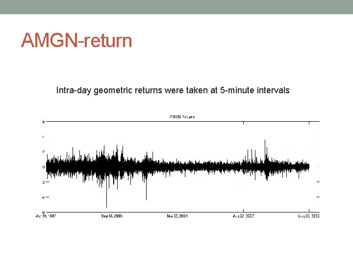 AMGN-return Intra-day geometric returns were taken at 5 -minute intervals 