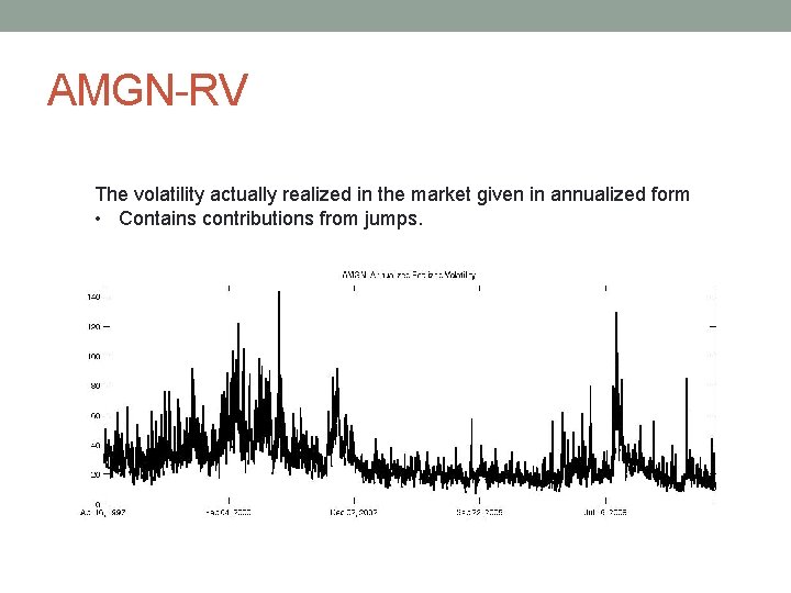 AMGN-RV The volatility actually realized in the market given in annualized form • Contains