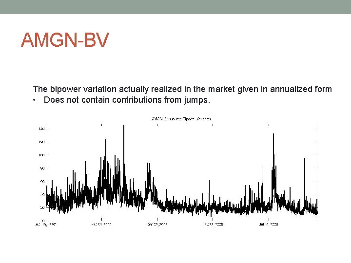 AMGN-BV The bipower variation actually realized in the market given in annualized form •